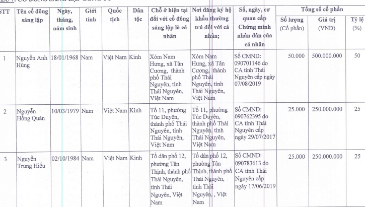 Dự án Khu dân cư  tại Đại Từ, Thái Nguyên: Một nhà đầu tư tham dự, liệu có gia hạn đấu thầu?