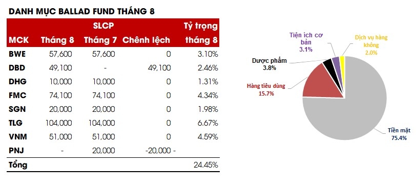 Suy thoái kinh tế và tác động đến thị trường chứng khoán: Những nhận định quan trọng từ SGI Capital