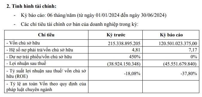 Dứt điểm nợ trái phiếu, Điện gió Hữu Phước – Duyên Hải 1 vẫn chìm trong thua lỗ