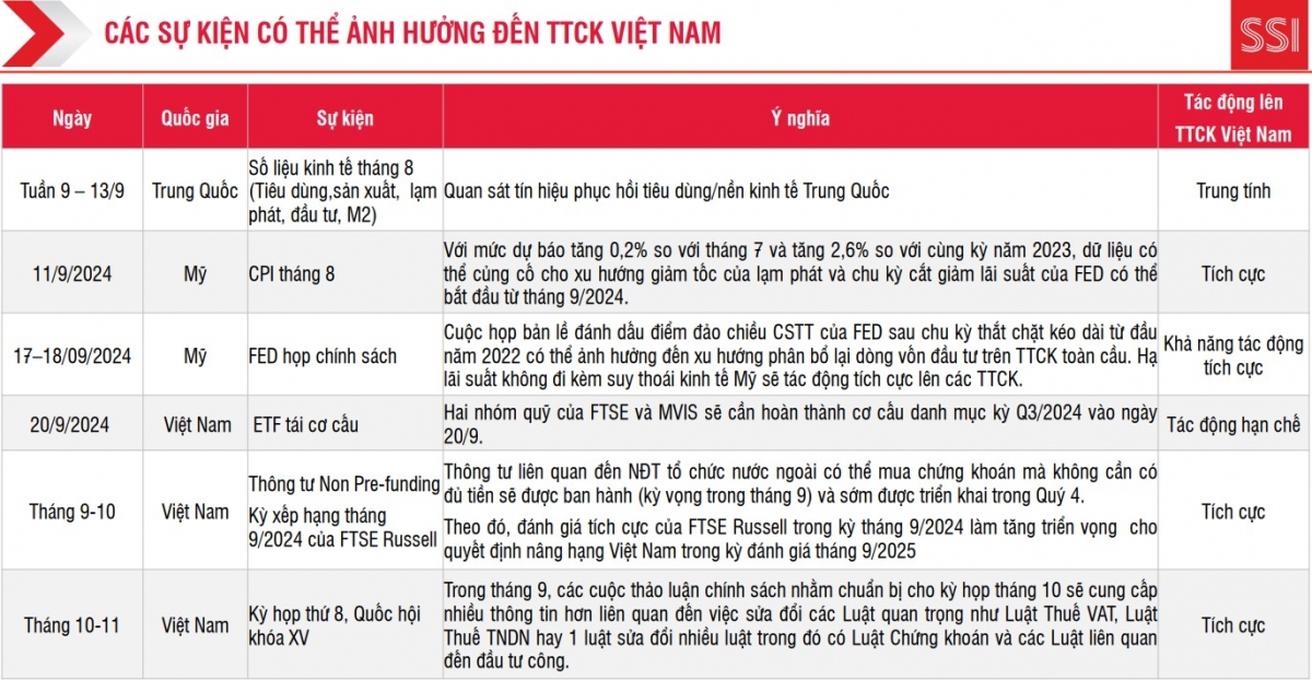 VN-Index được kỳ vọng tăng trưởng mạnh vào nửa cuối tháng 9