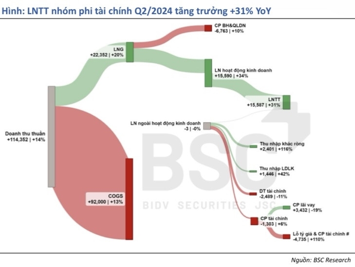 BSC dự báo những cổ phiếu hút mạnh tiền trong thời gian tới, toàn các 
